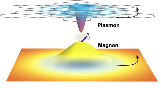 Plasmons