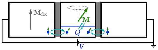 Spin-transfer torque in mesoscopic systems