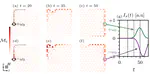 Magnon topology