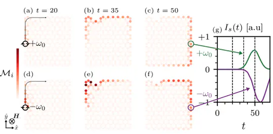 Magnon topology