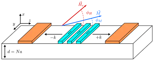 Dipole-dipole interactions